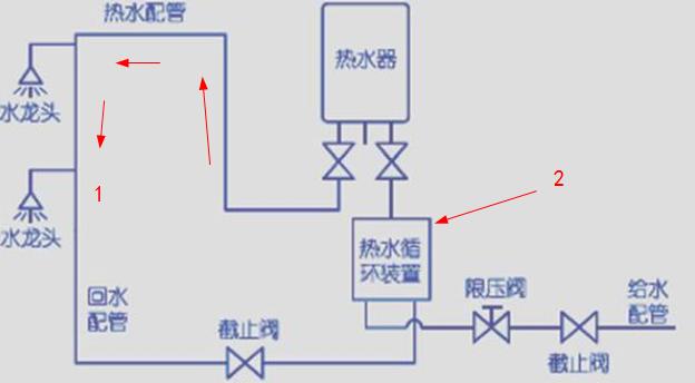 這張ppr熱水回水管走法圖，簡(jiǎn)單標(biāo)注后，瞬間知曉原理!
