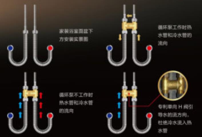燃氣熱水器h閥安裝圖模型，現(xiàn)在更流行溫控H閥了！