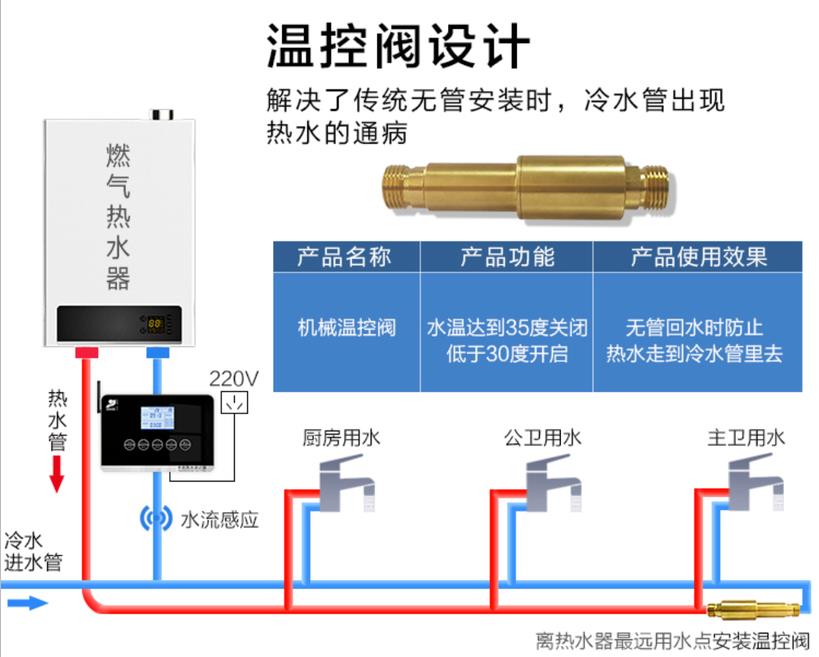 無回水管回水熱水器工作原理是什么？對今后有什么影響？