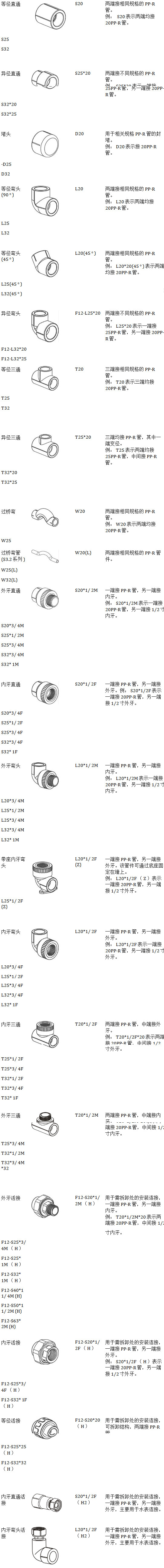 22款ppr管件規格型號對照表，一張長圖隨時可保存收藏！