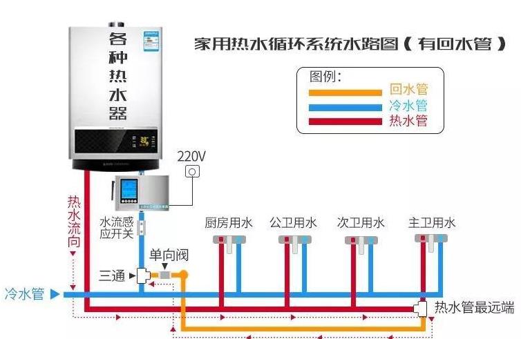 零冷水三路回水設計圖是怎樣的？一窺究竟后不過如此嘛！