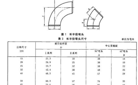 dn是內徑還是外徑？它和De、D、d、Φ有什么不同？